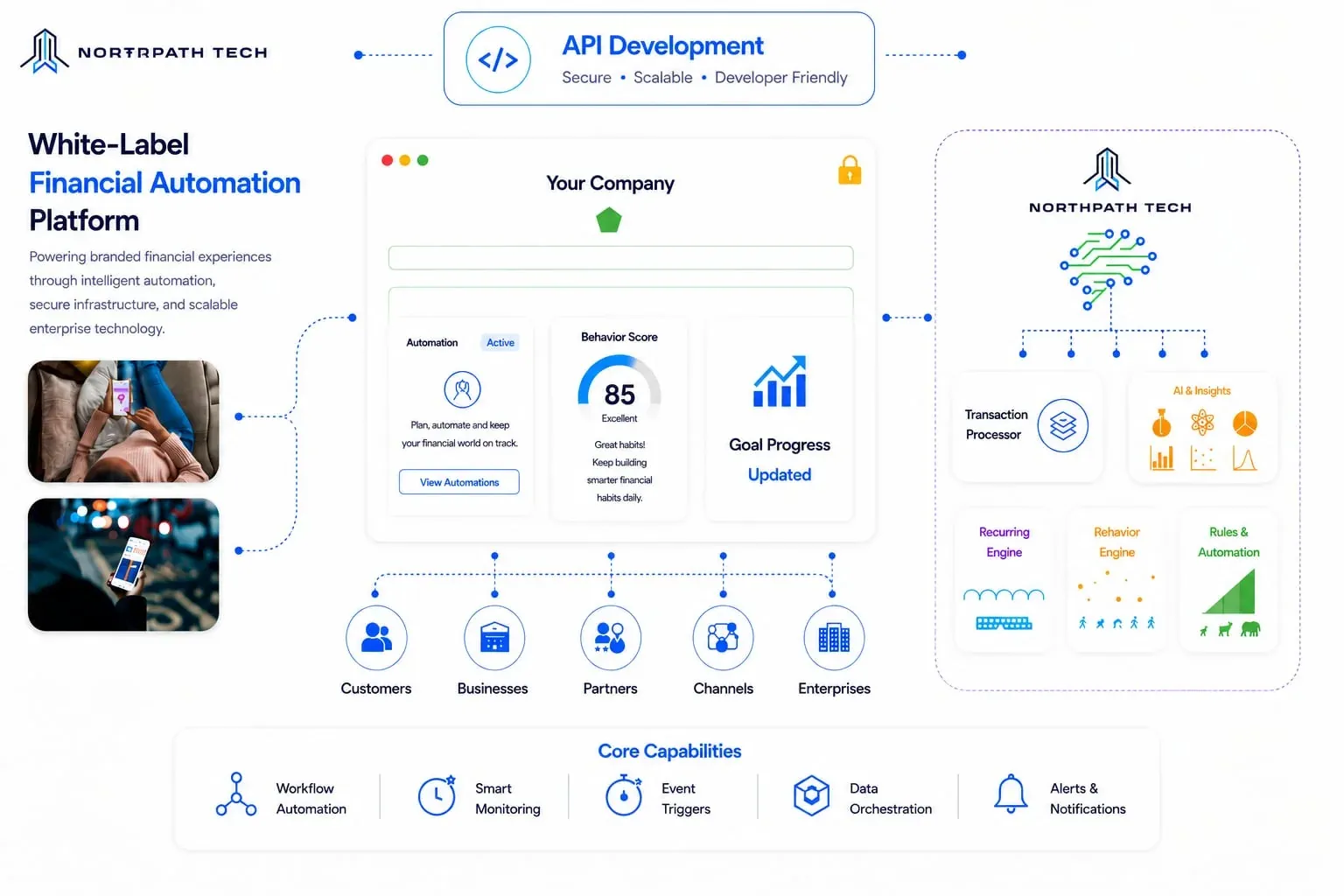 White-Label Financial Automation