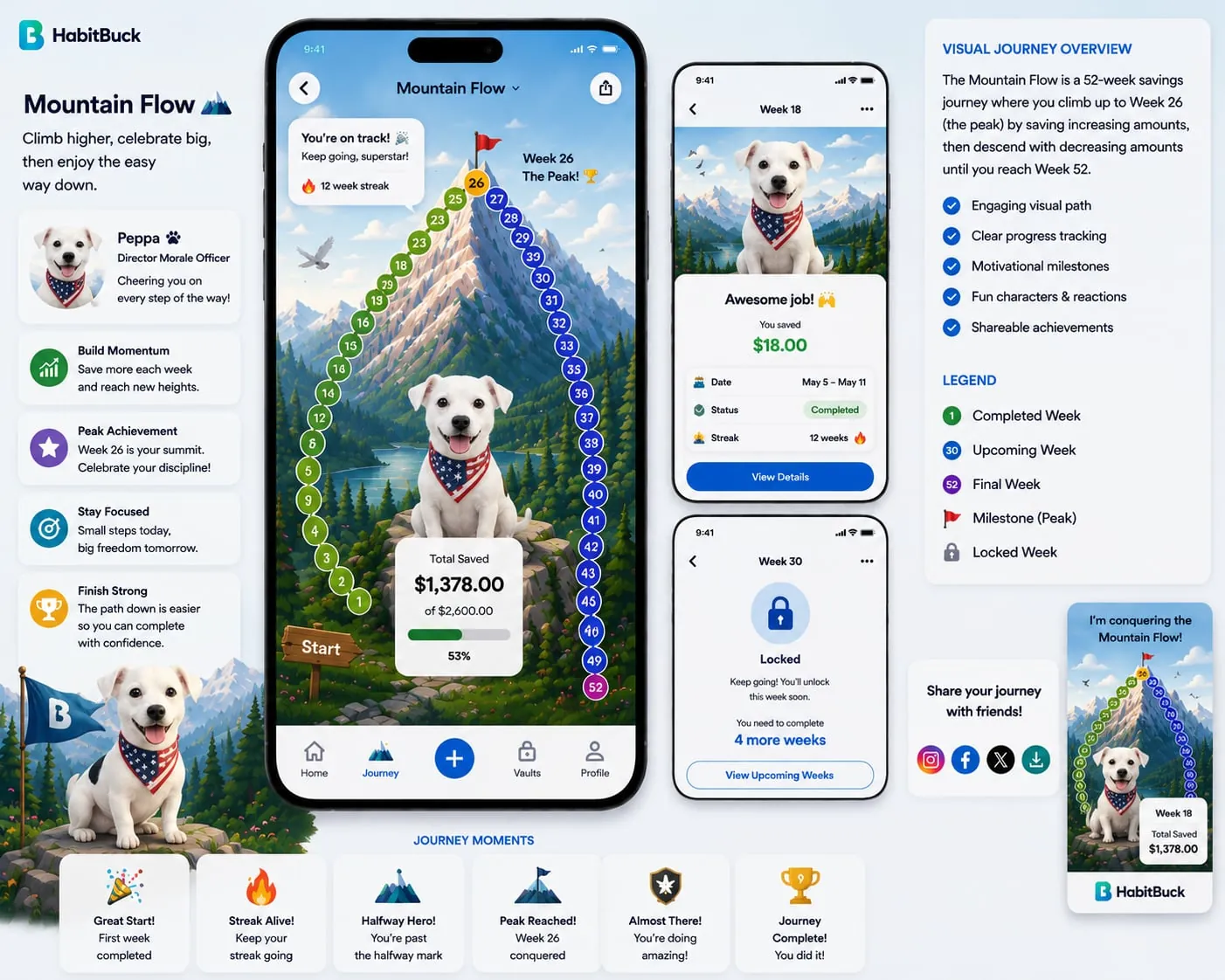 Mountain Flow HabitBuck savings journey concept with weekly milestones