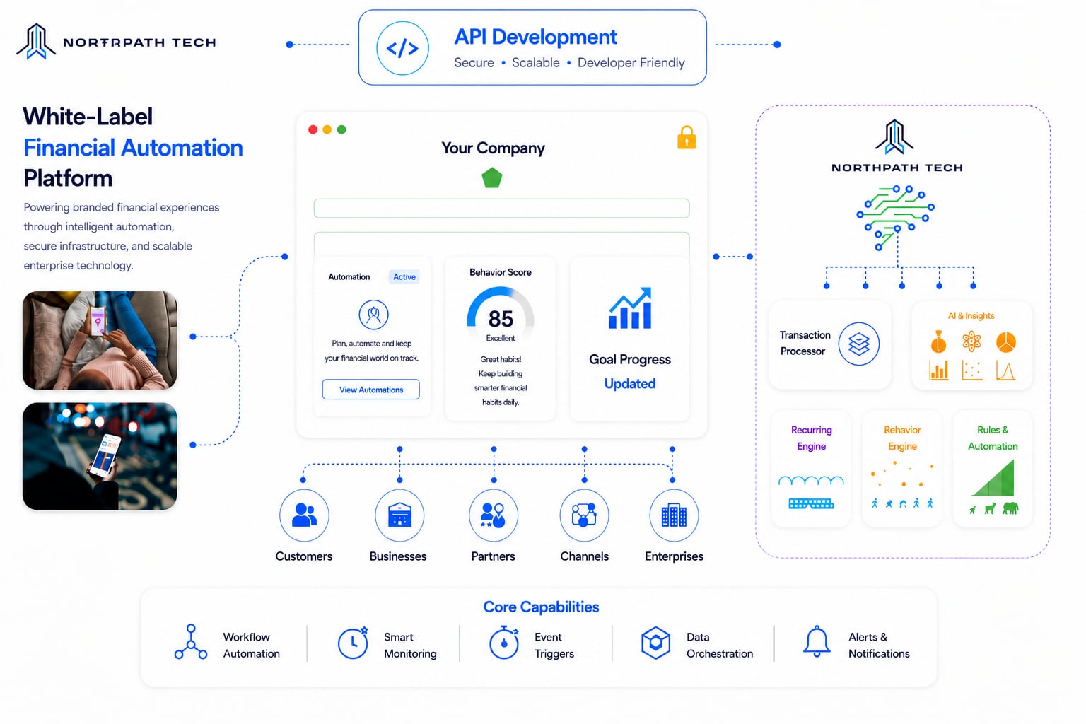 White-Label Financial Automation